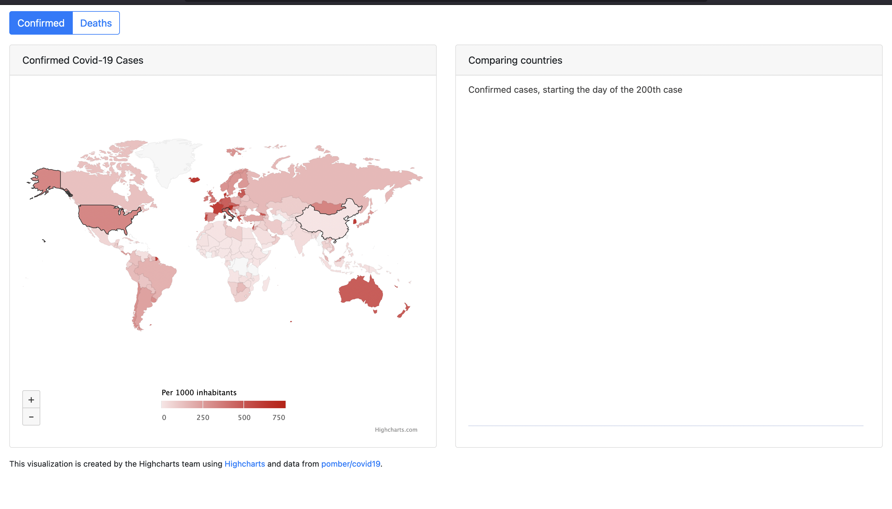 The Highcharts dashboard in a browser