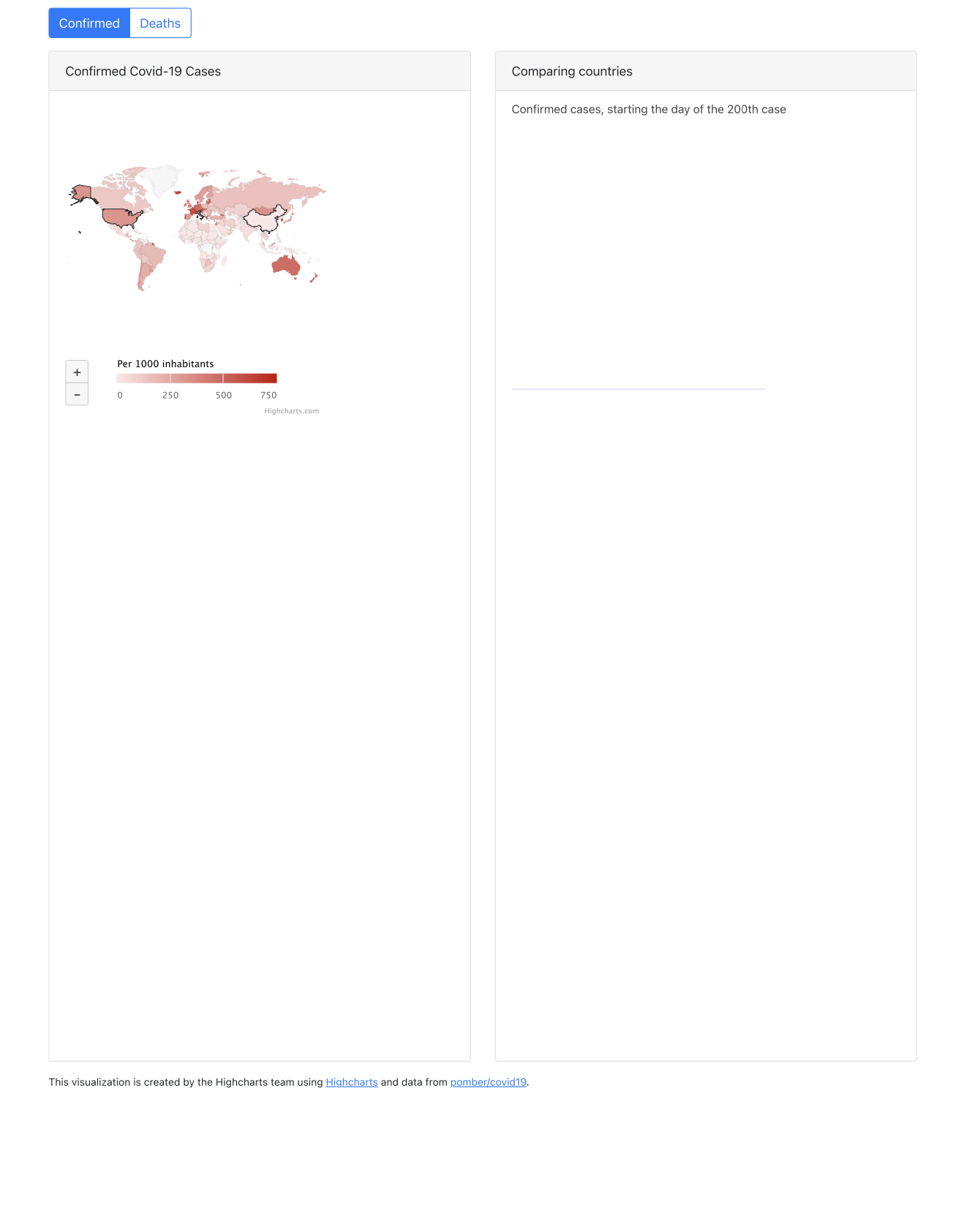 The same dashboard converted to PDF with the charts drawn