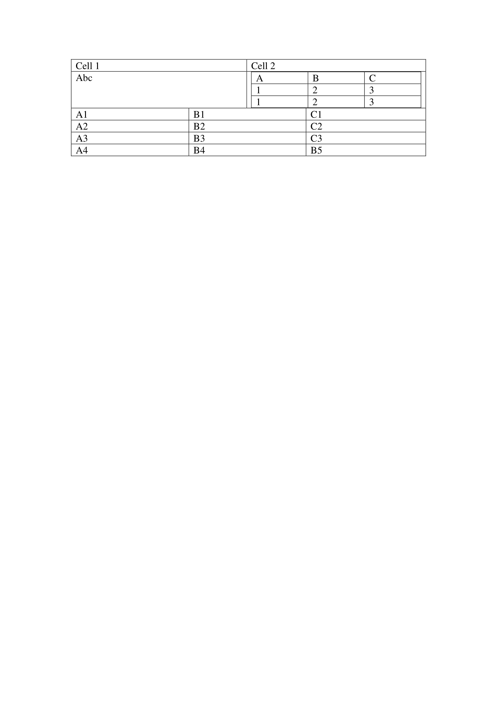Tables selected from the sample document