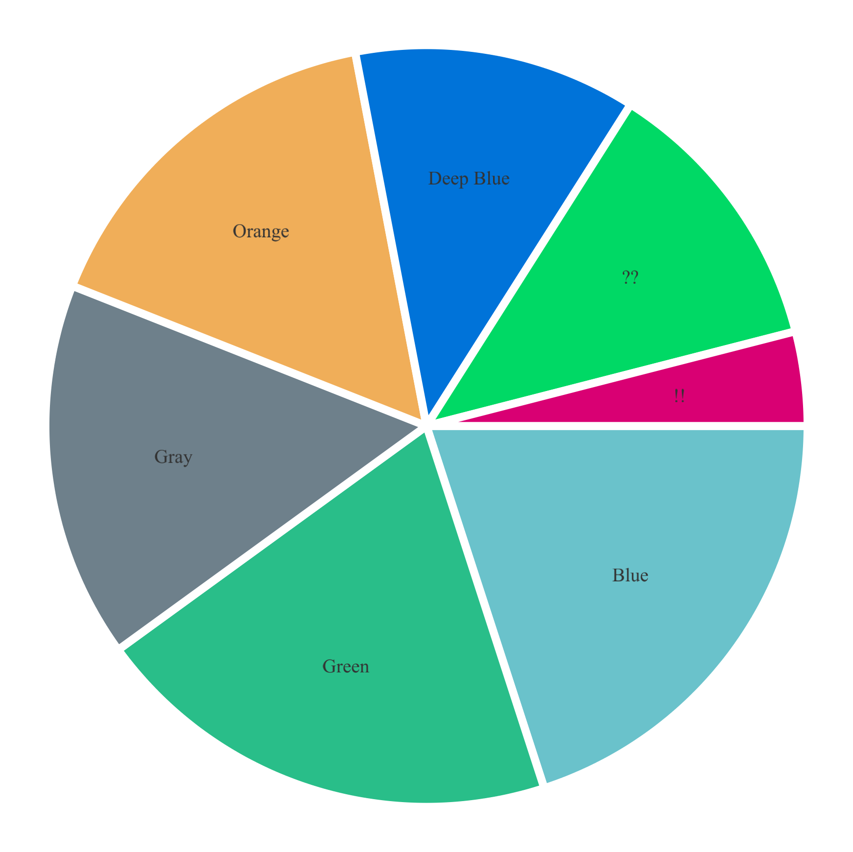Pie chart rendered to a PNG
