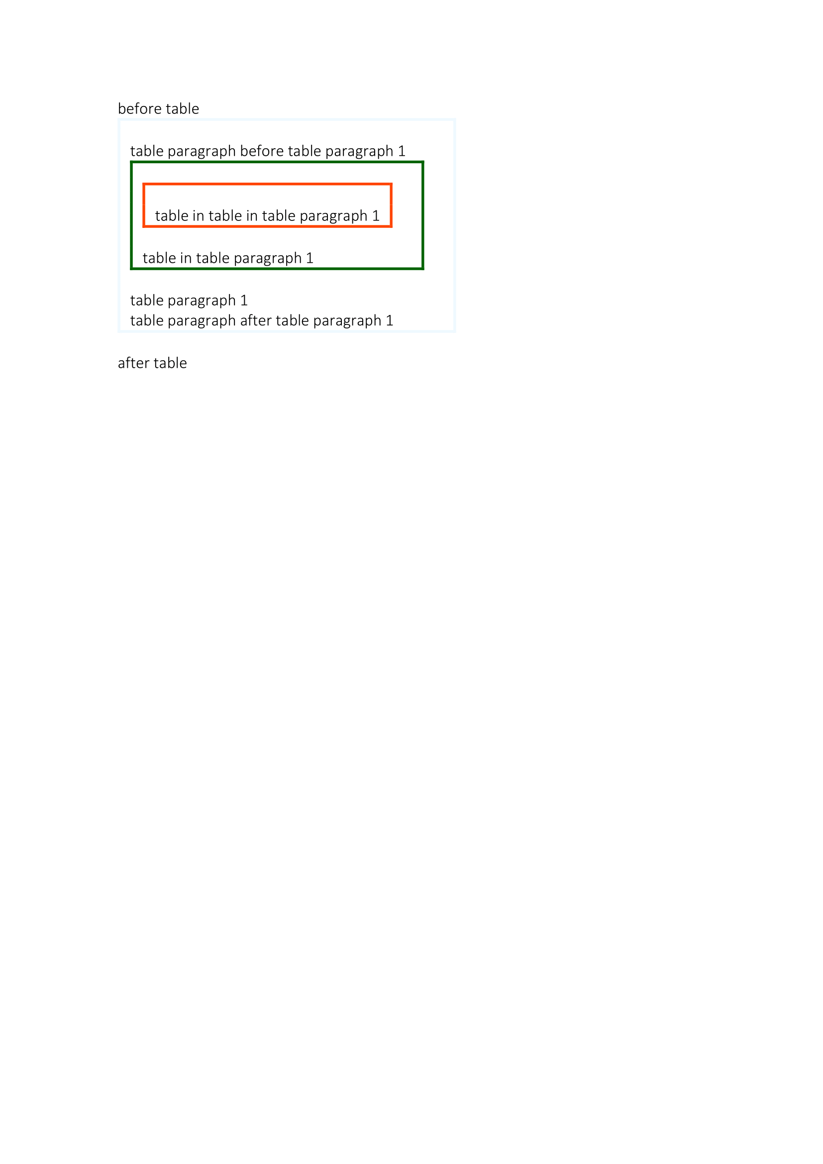 Nested tables and paragraphs inside table cells