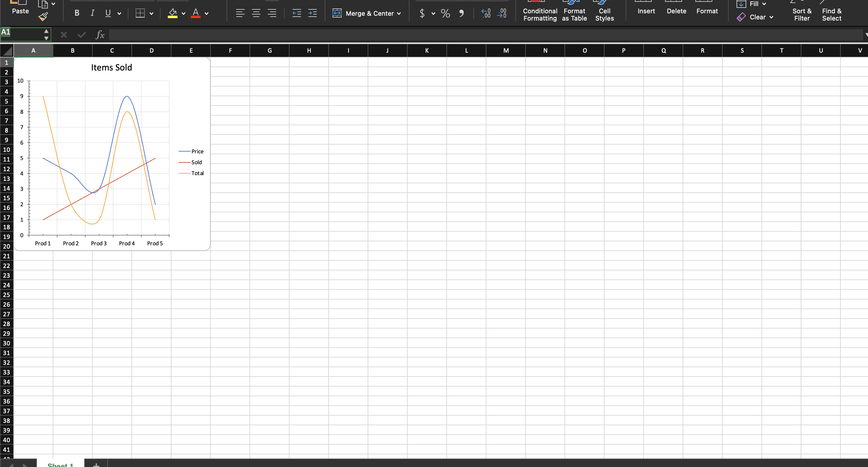 Spreadsheet with a line chart and no data table