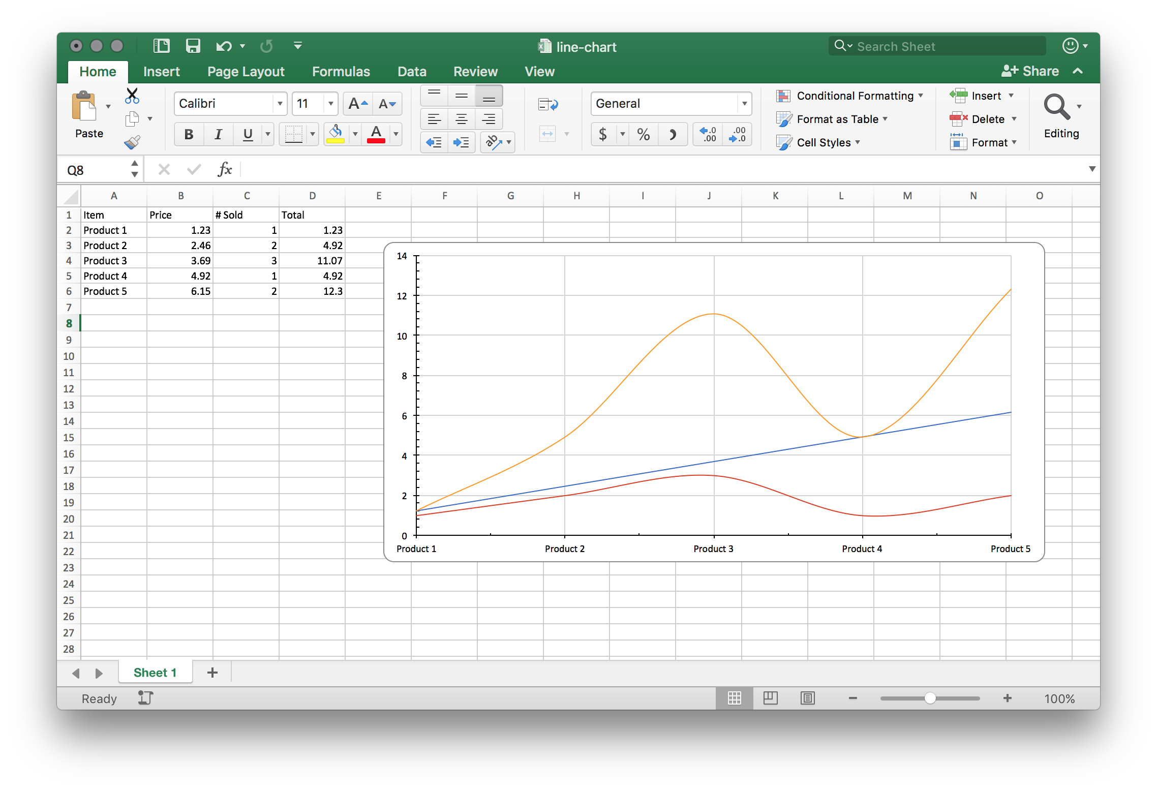 Spreadsheet with a line chart