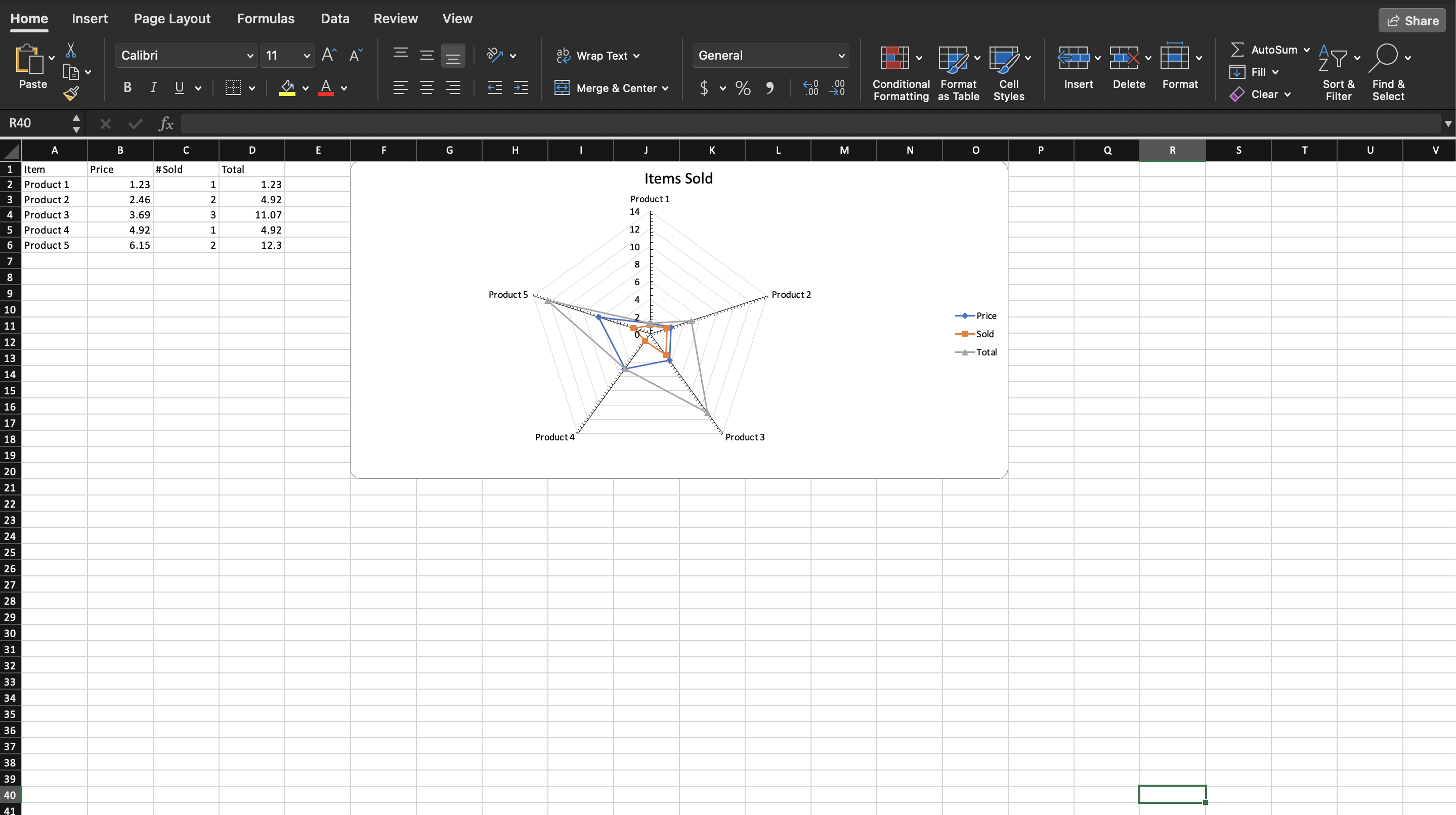 Spreadsheet with a radar chart