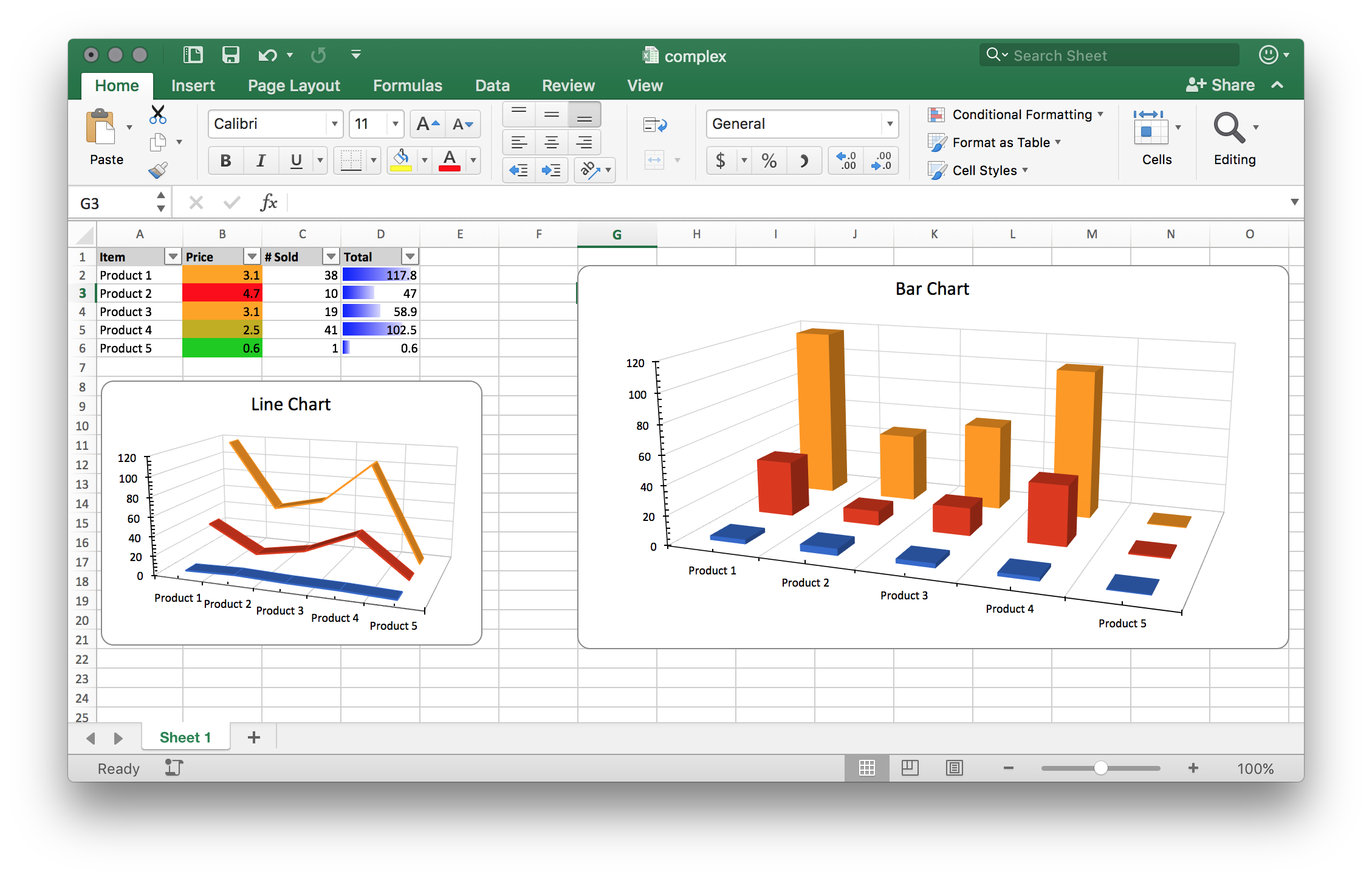 Spreadsheet with styles, conditional formatting and charts