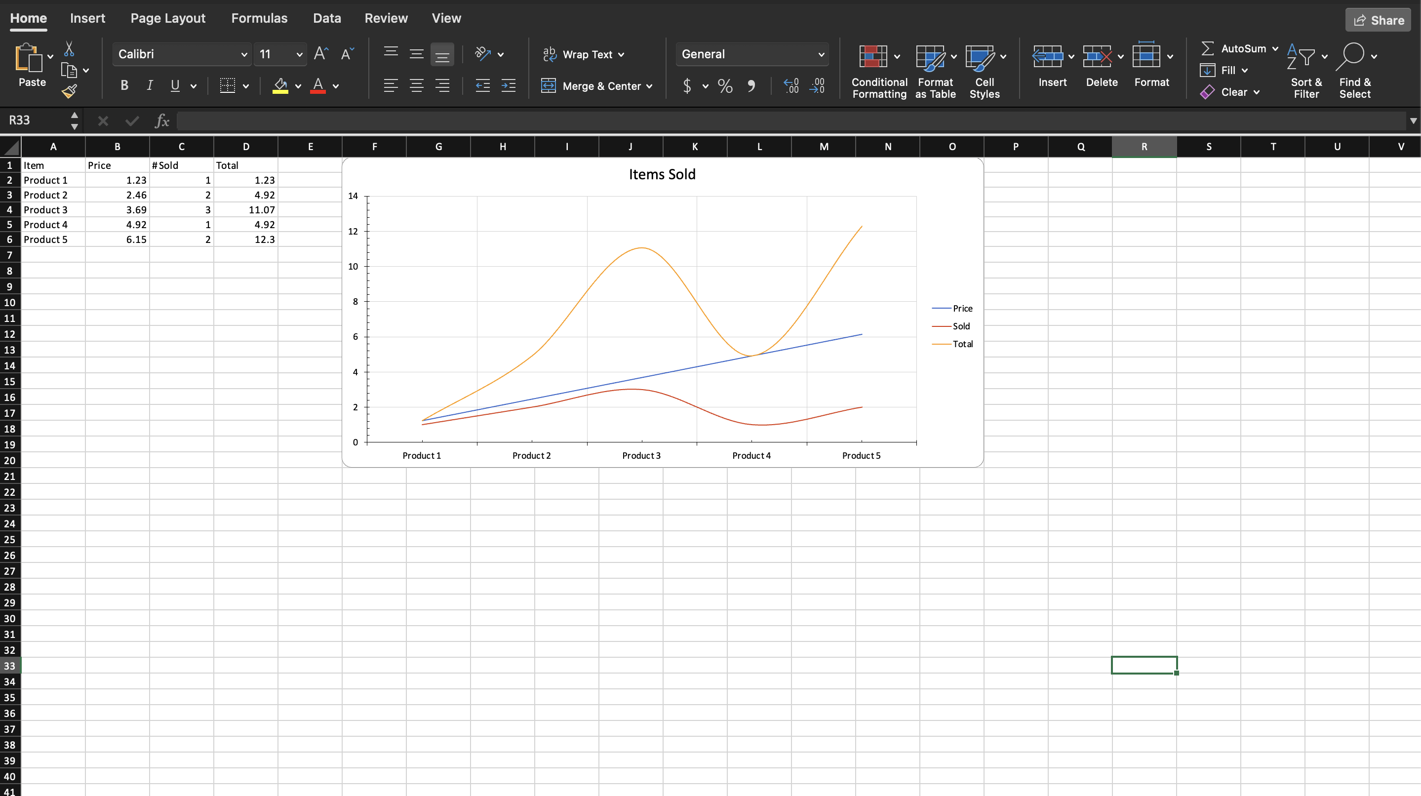 Line chart driven by named ranges next to the source table