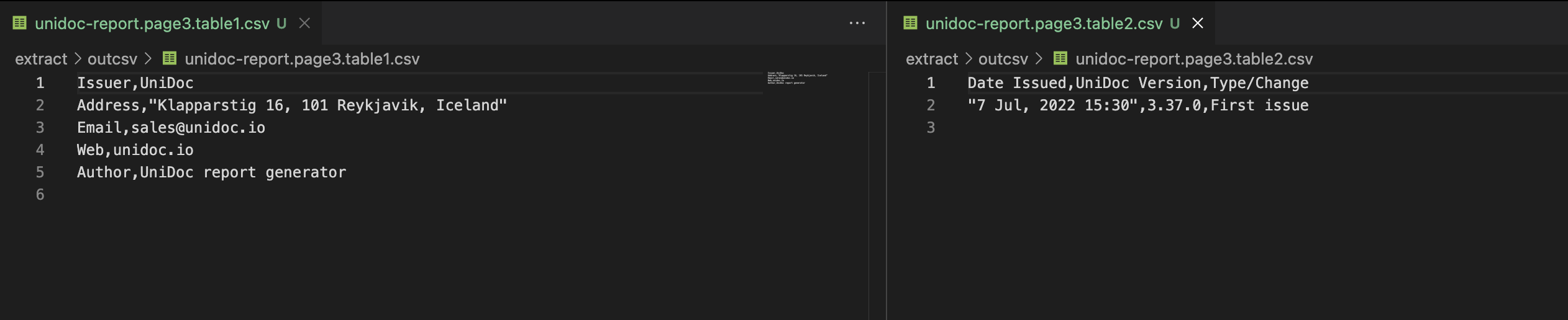 Extracted Tables