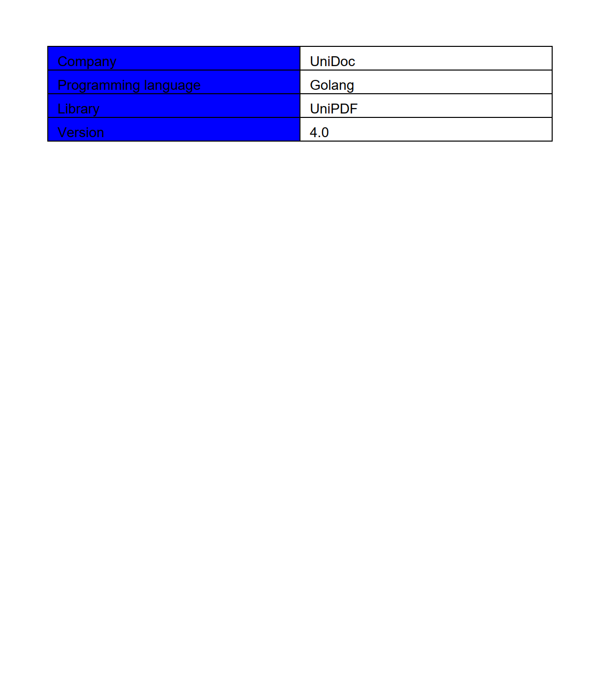 output