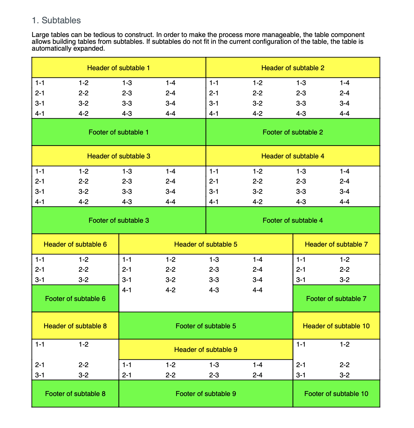 PDF table subtable